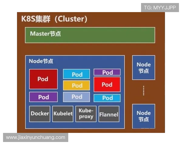 解析觊发K8s控制中心的安全性与权限管理机制 解析觊发K8s控制中心的安全性与权限管理机制
