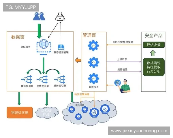 凯发体育注册中心：注册账号的详细步骤与安全保障措施分析