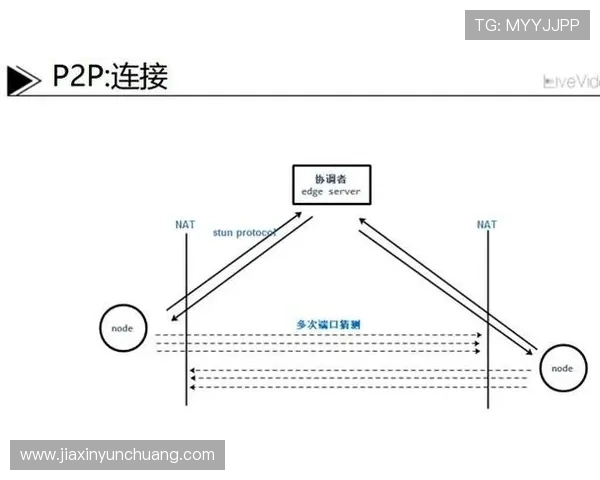 一分快三直播平台新手入门指南：注册流程、玩法介绍及常见问题解答