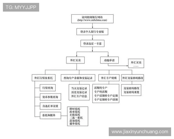 凯发开户流程详细步骤图帮助新手玩家快速完成注册流程指南 凯发开户流程详细步骤图帮助新手玩家快速完成注册流程指南